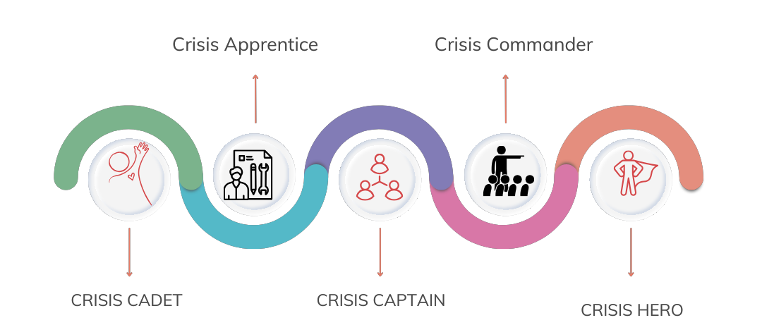 Crisis Cadet Badge